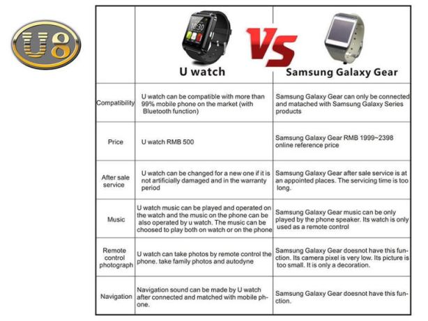 U8Watch.net - U8 Watch